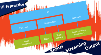 Hi-fi-практика. что такое kernel streaming?