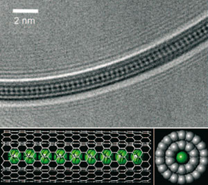 Сверхтонкие провода внутри нанотрубок