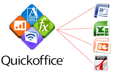 Удобство и простота редактирования текста с quickoffice